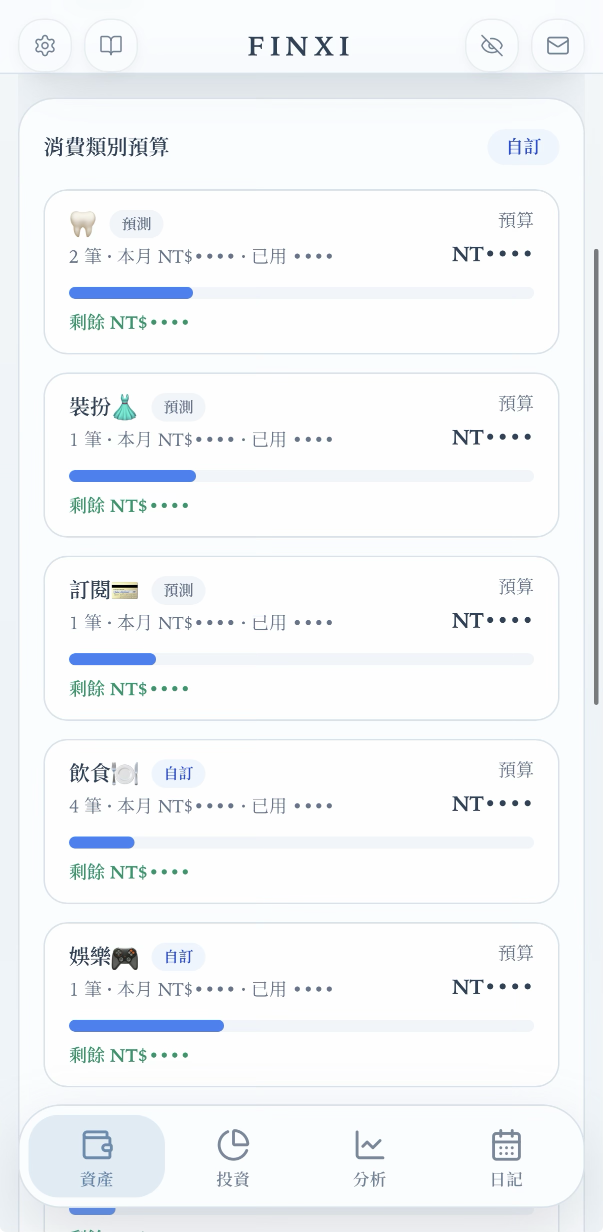 每月預算