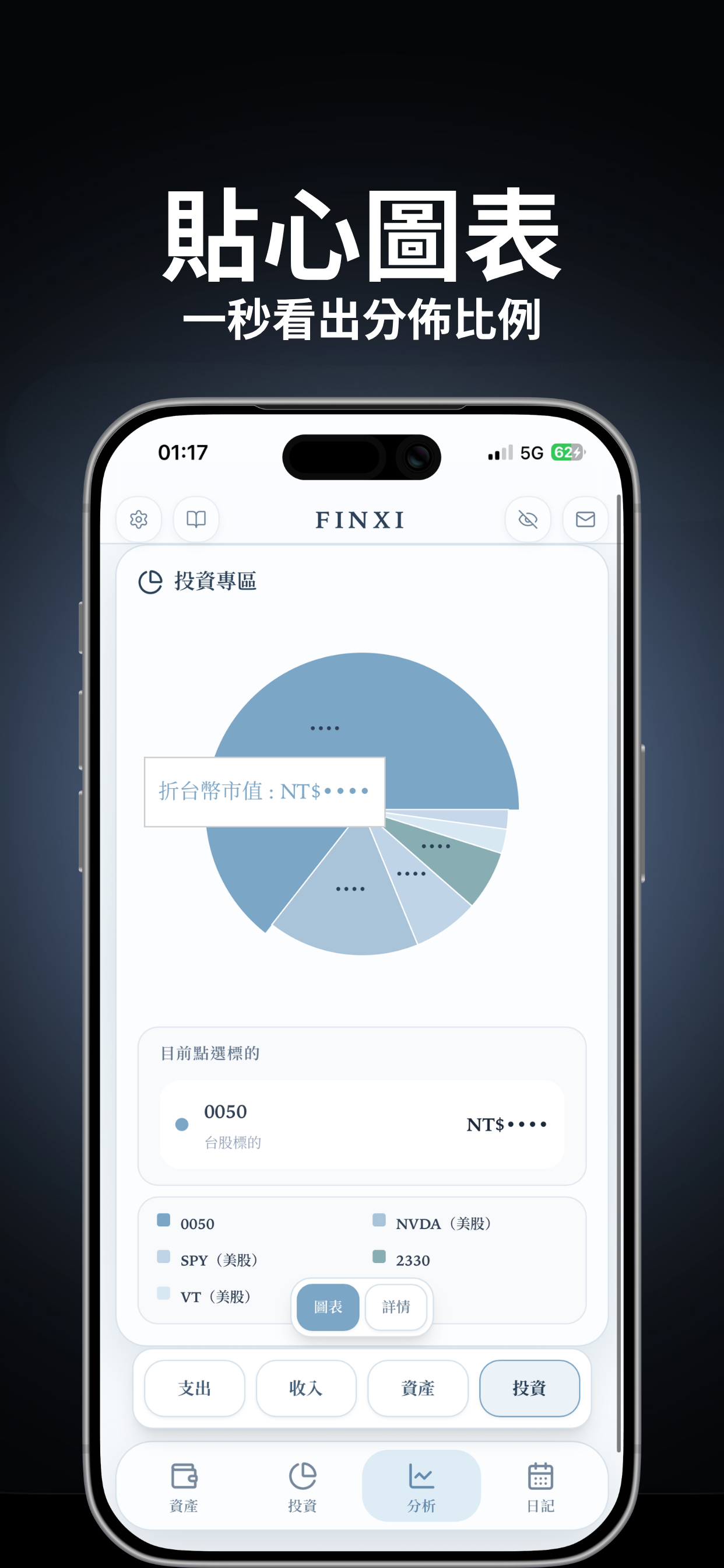 FINXI 圖表分析展示圖